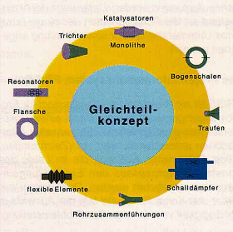 BayFOR FORWISS PRISE Gleichheitskonzept