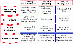 FORLOG - TransLog