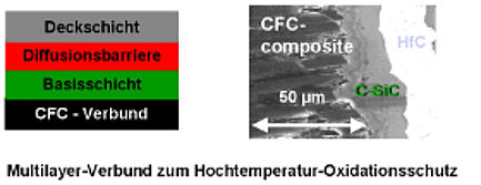 Multilayer-Verbund zum Hochtemperatur-Oxidationsschutz