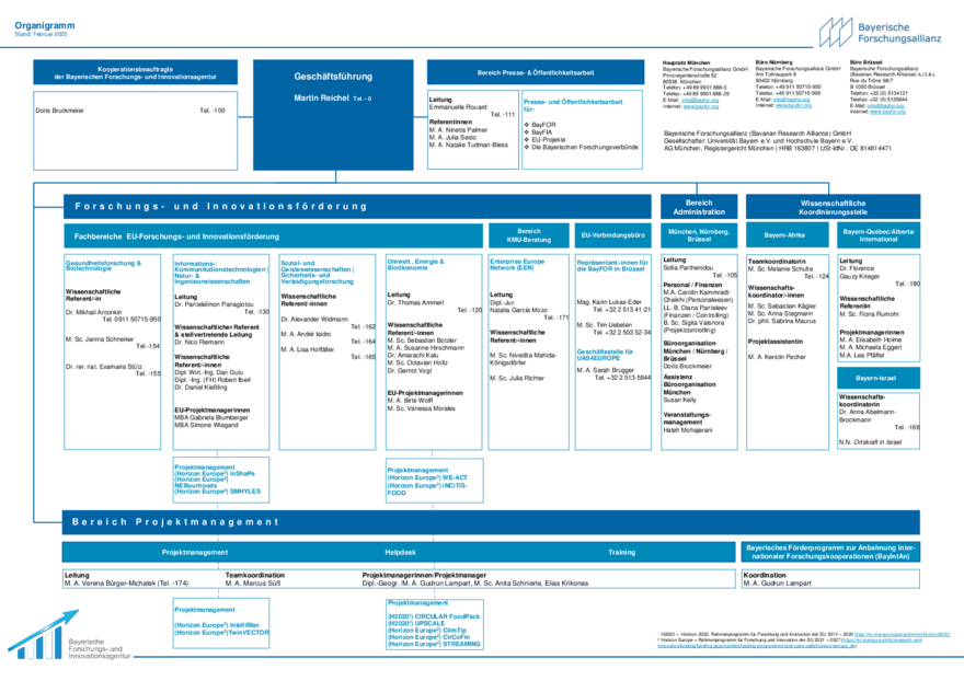 Das Organigramm der BayFOR