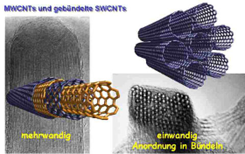 einwandige und mehrwandige Kohlenstoffnanoröhren