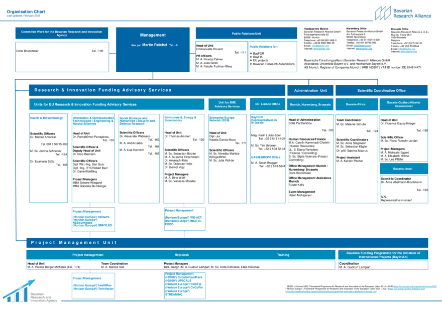 BayFOR organisation chart